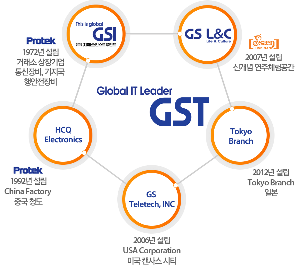 ���̺��� ��